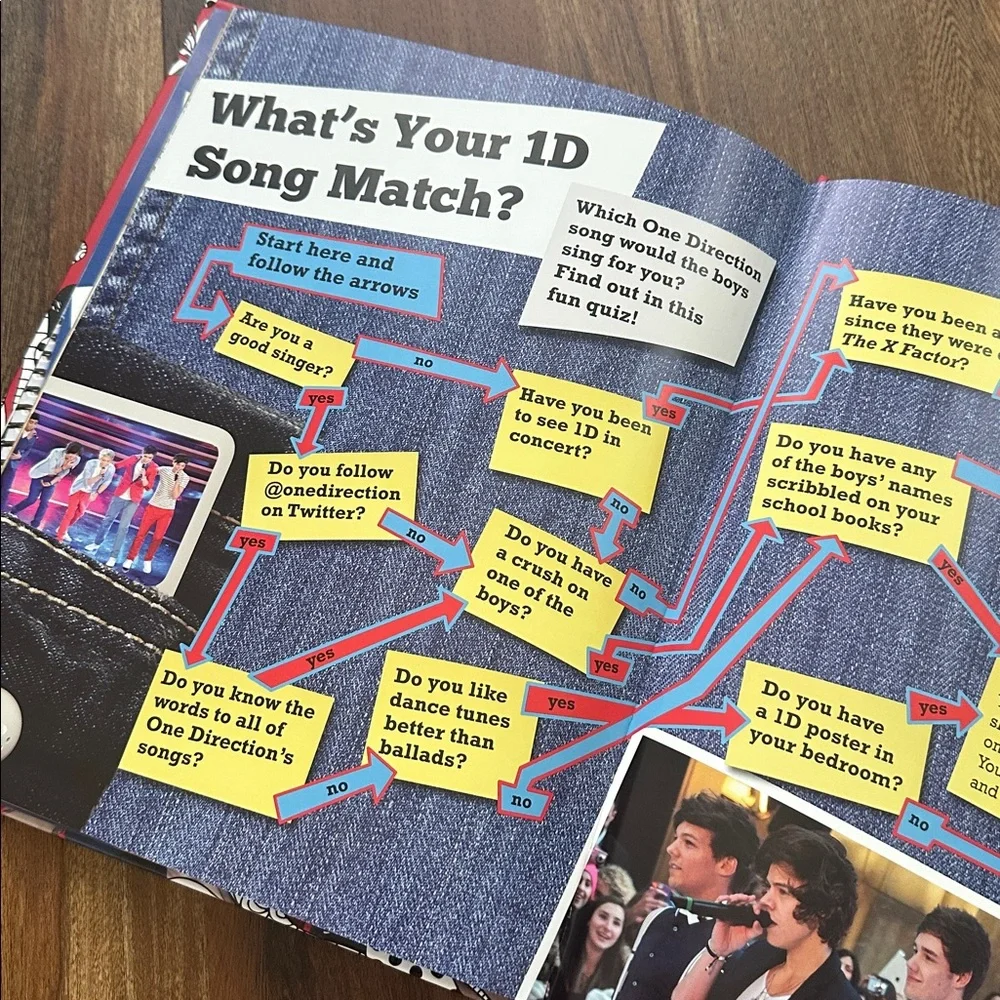 One Direction Book Bundle - Picture 6 of 9